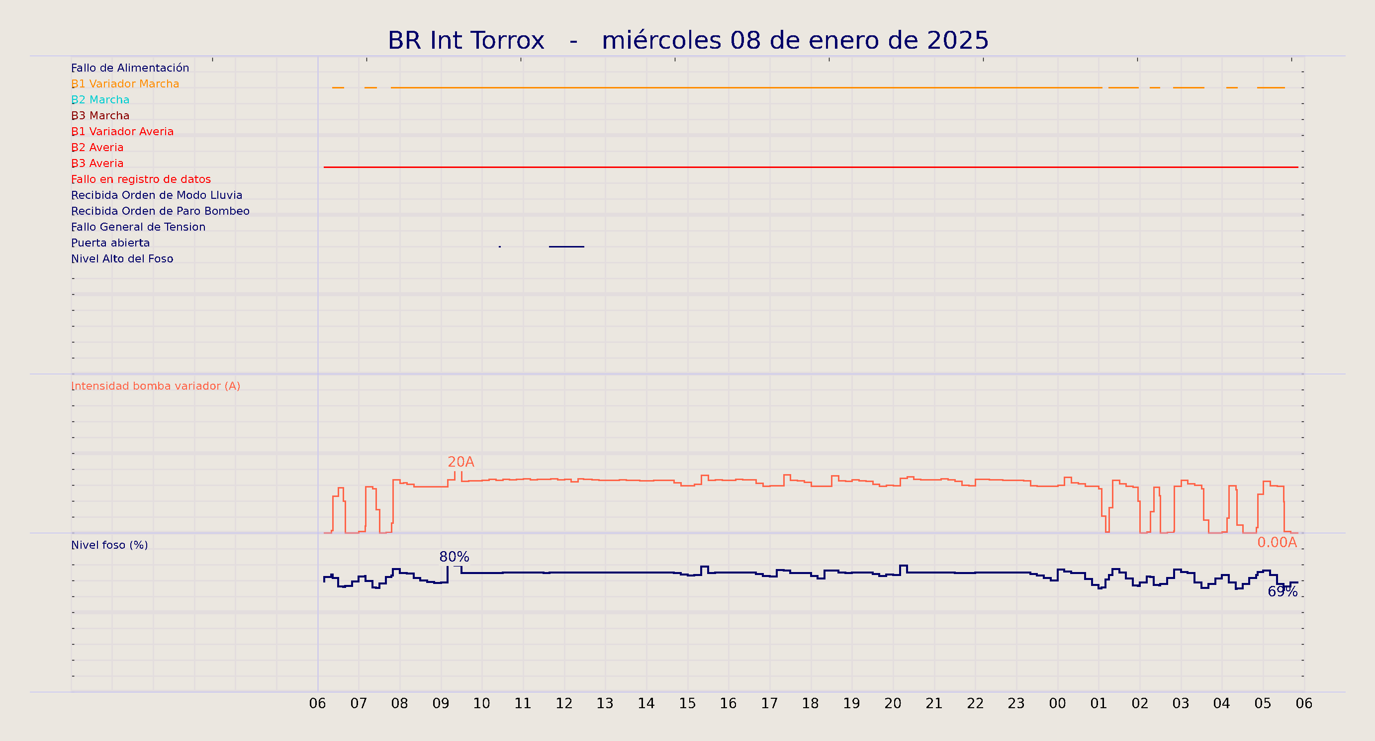 ../../imagenes/vid/2025/BR Int Torrox/2025-01-08 BR Int Torrox.png